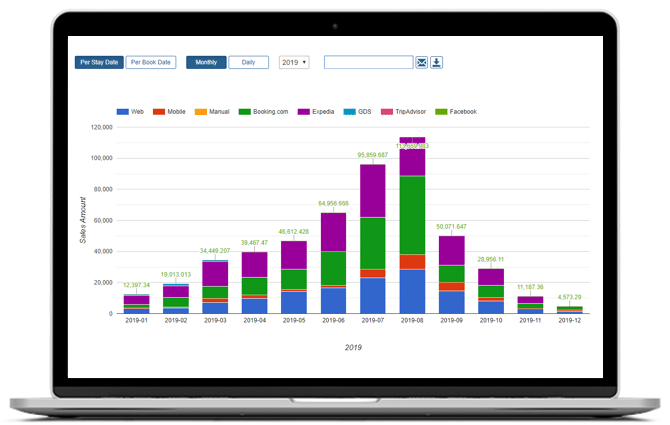 Property Management System