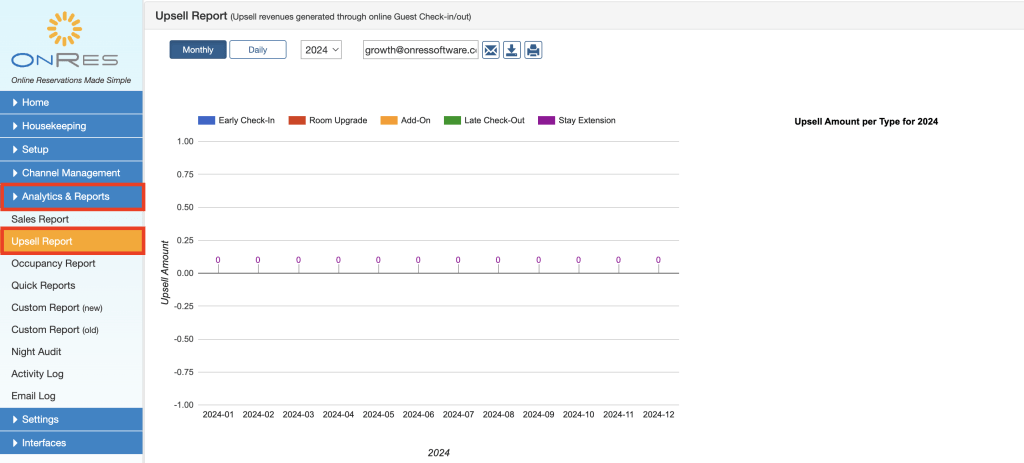 Upsell report in OnRes system